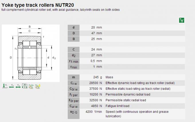 INA/tipo rodillos NUTR20/NUTR2052, ABEC-3 del yugo de McGill de la pista 0