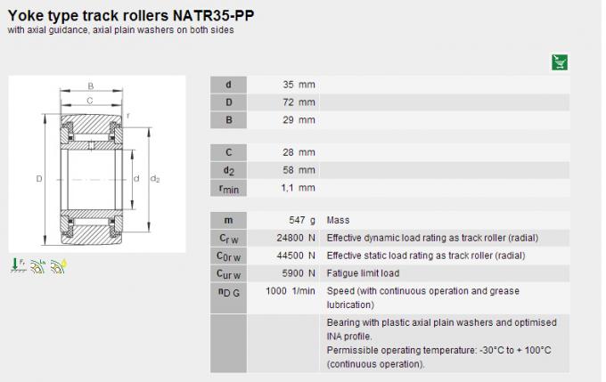 NATR35PP combinó el laminador del rodamiento de rodillos de aguja que llevaba 35 el × 29m m del × 72 0