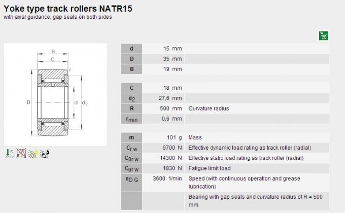 Rodamientos de rodillos comunes grandes de aguja NATR/NATRPP/NATV/NATVPP 0