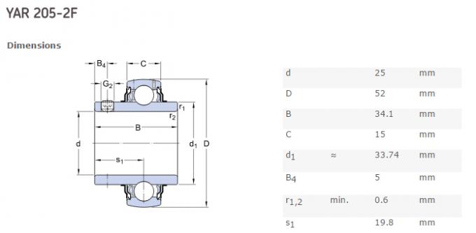 × radial 34.1m m del × 52m m de los rodamientos 25m m del parte movible del tornillo de presión YAR205, 0
