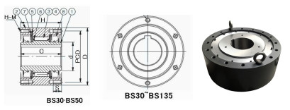 Embrague euro de la manera del mercado BS65 uno que lleva el embrague de la leva de la horquilla de retención de 90*160*90 milímetro 6