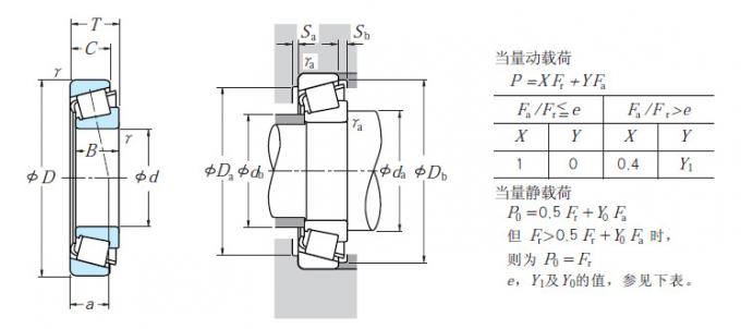 Rodamientos de rodillos axiales de la carga de la carga radial para el engranaje del reductor, tipo métrico 0