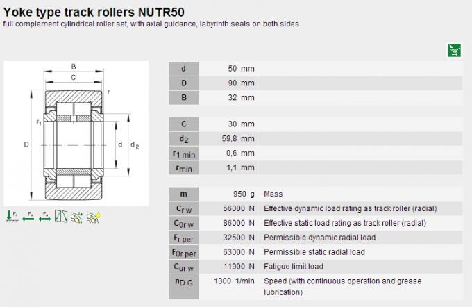Rodamientos de rodillos de aguja de la pista de Combided para la maquinaria INA NUTR50 de la materia textil 0