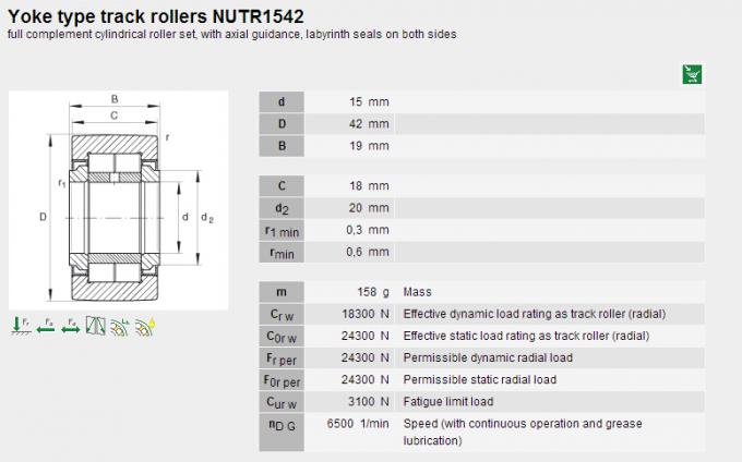 Rodamientos de rodillos modificados para requisitos particulares de aguja del seguidor de leva NUTR15 42/NUTR17 47 0