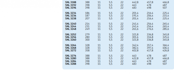Vivienda partida del bloque del arrabio SNL3044 SNL3034 SNL3036 Plummer de gran tamaño 4