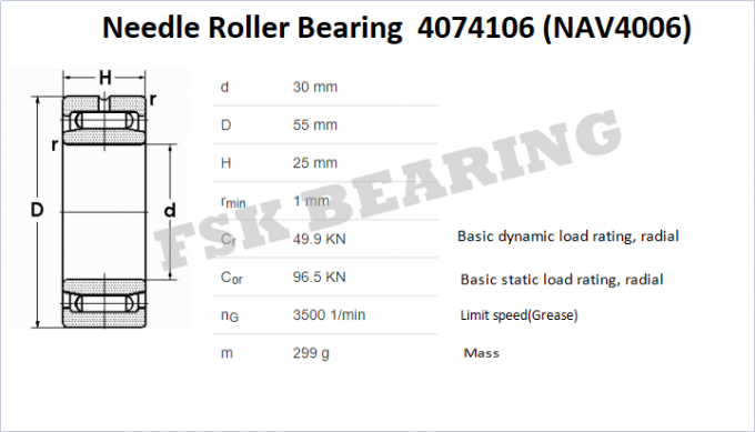 4074106 rodillos llenos de alta velocidad del rodamiento de rodillos de aguja NAV4006 con el anillo interno 1