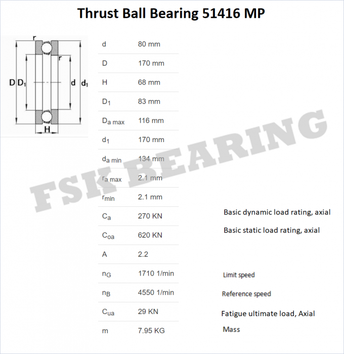 Catálogo de la P.M. Thrust Ball Bearing de la P.M. 51418 de la P.M. 51417 de la calidad 51416 de Alemania 0