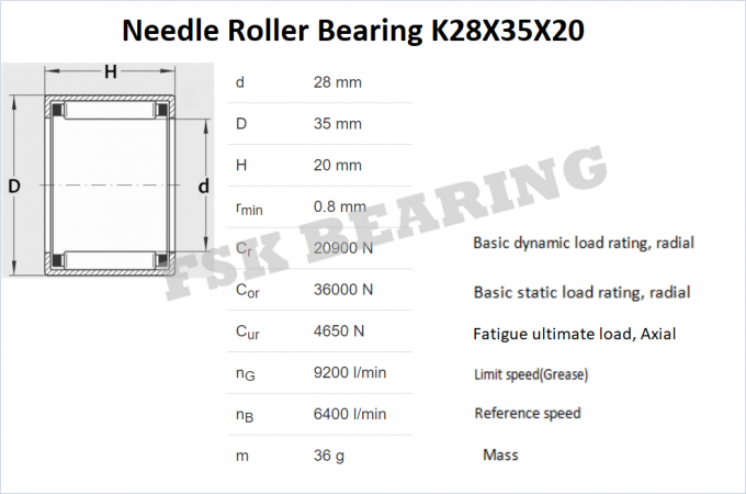 Espese el tipo rodillo de la aguja de K28X35X20 y carga radial de la sola fila de las asambleas de la jaula 0
